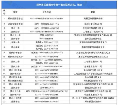 中考430分在郑州能上哪个高中