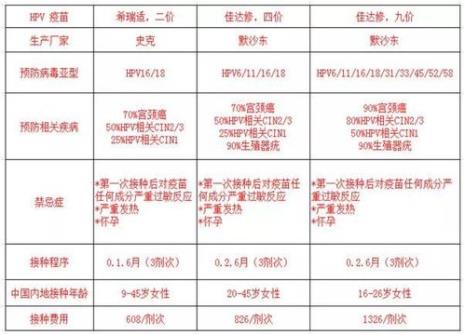 9价疫苗可以用社保么