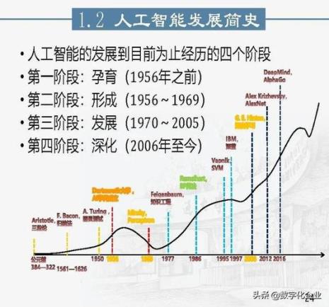 人工智能导论考查内容