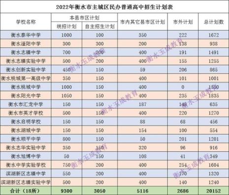 衡水有哪些私立高中