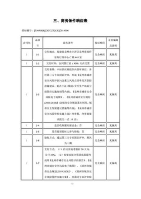 响应采购是什么意思