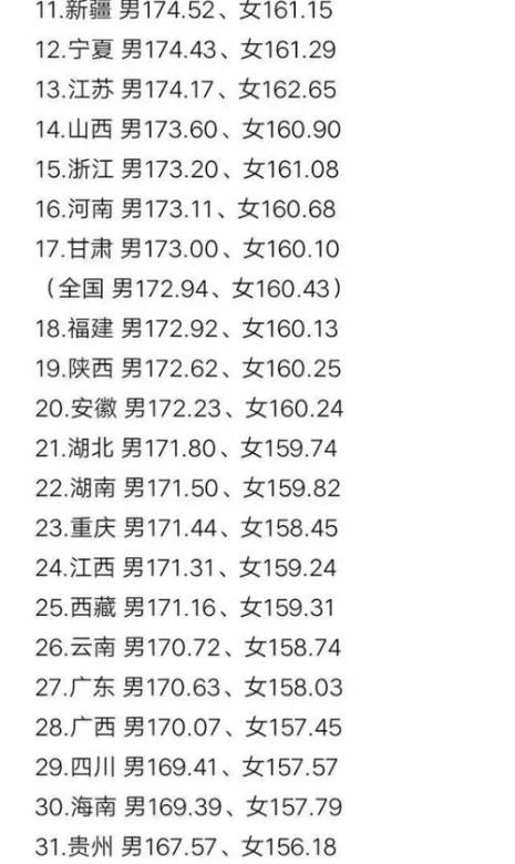 四川男生平均身高