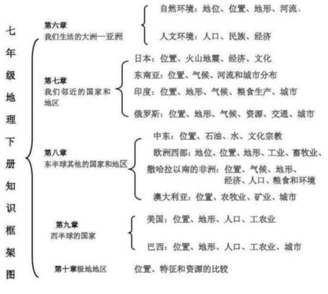 马六甲海峡知识点