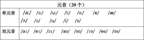 音标a在单词中有几种发音