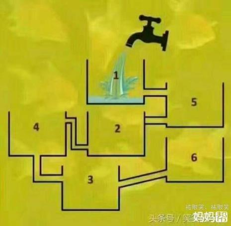哪个杯子先装满水
