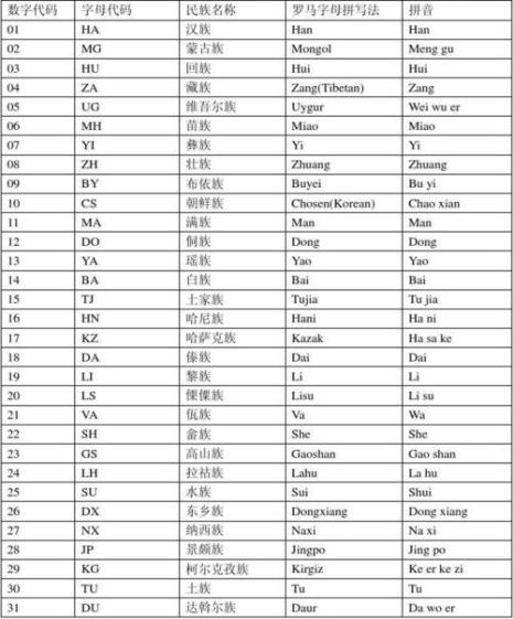 罗马字母编号