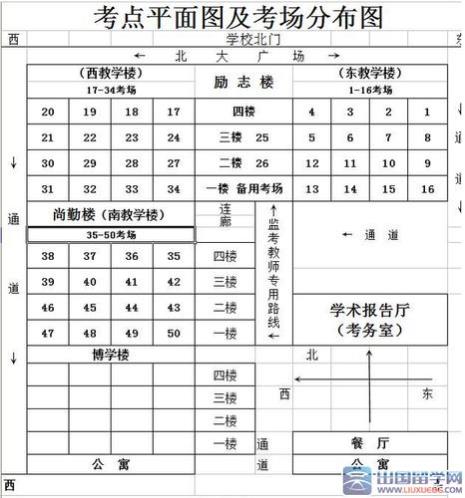 考研什么时候选考点