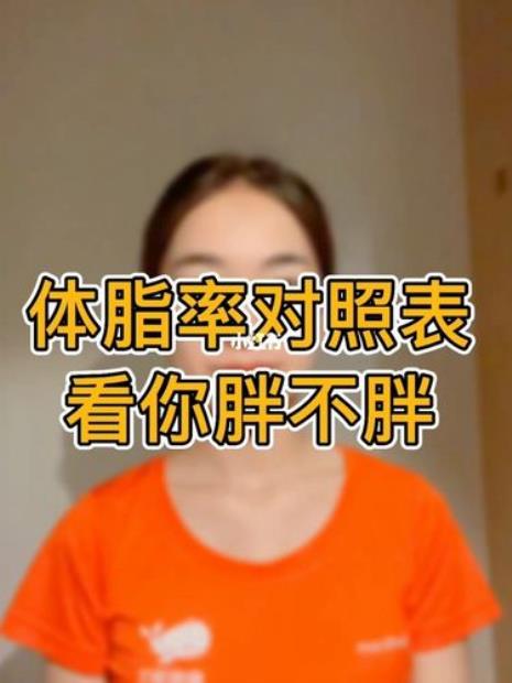 别人说体脂率高怎么回