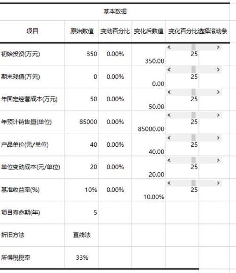 会计盈亏平衡点意义