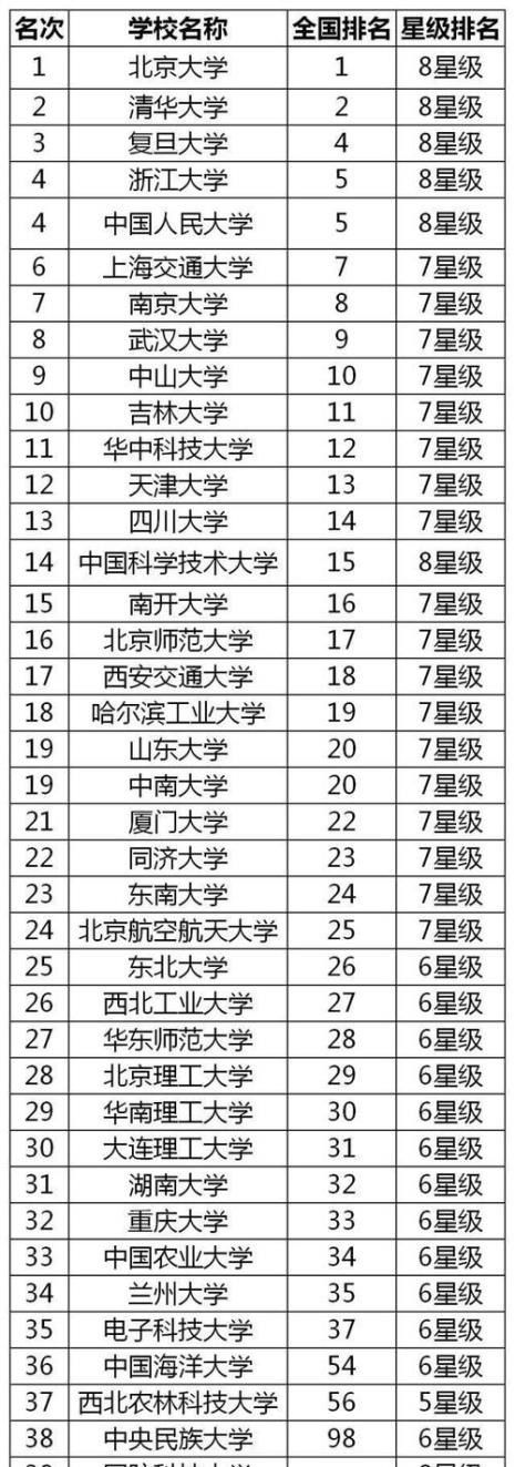 985大学是哪所名牌大学
