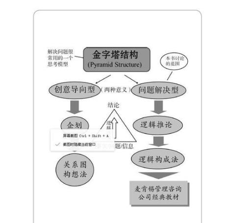 金字塔原理的作者是谁