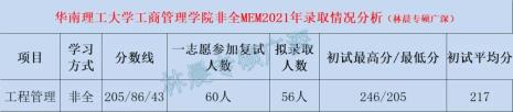 mem多少分过