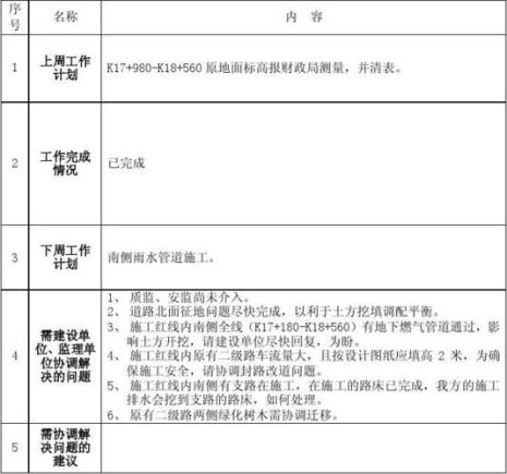 周报怎么写范文