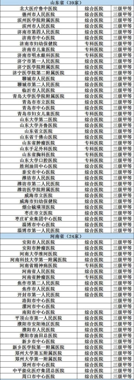 医院分什么二甲三甲是什么意思
