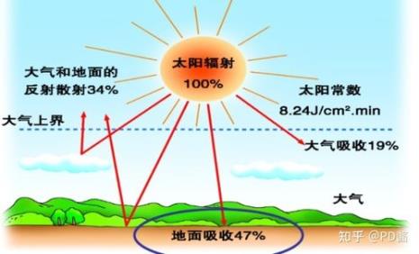 云对什么辐射的反射能力很强