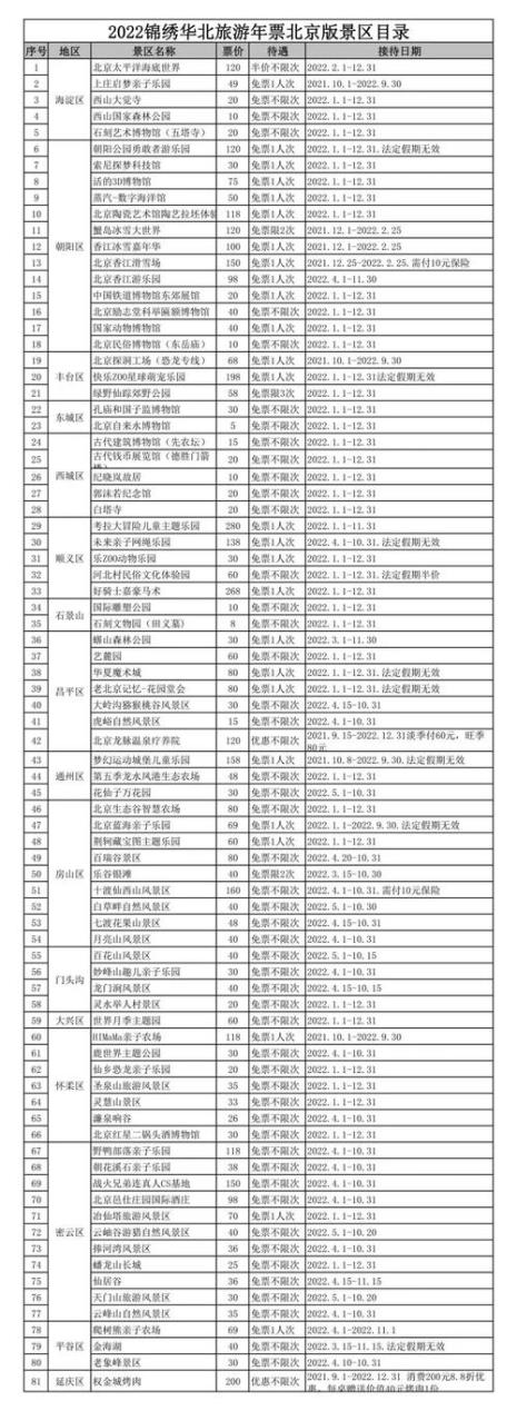 2022北京公园年票办理时间