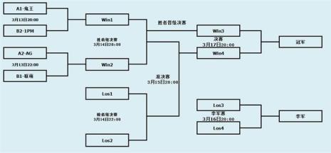 空竹比赛的赛制可分为什么赛制