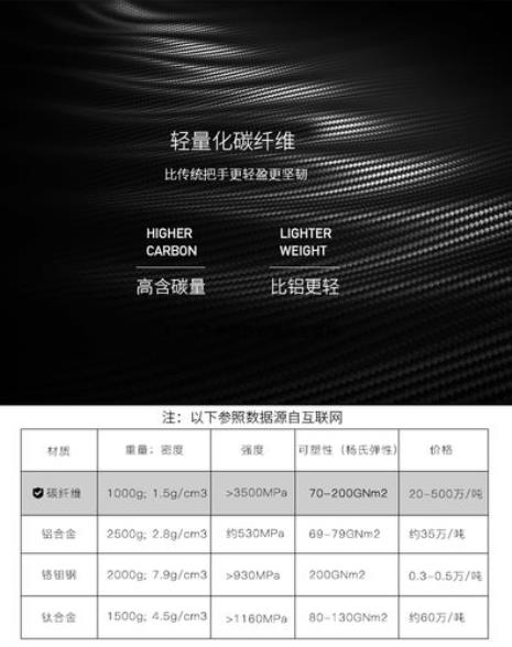 slazenger的密码箱忘密码
