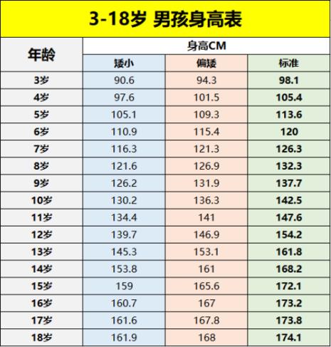男生身高标准表