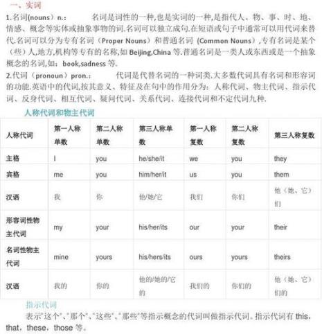 关系词一般是什么词性