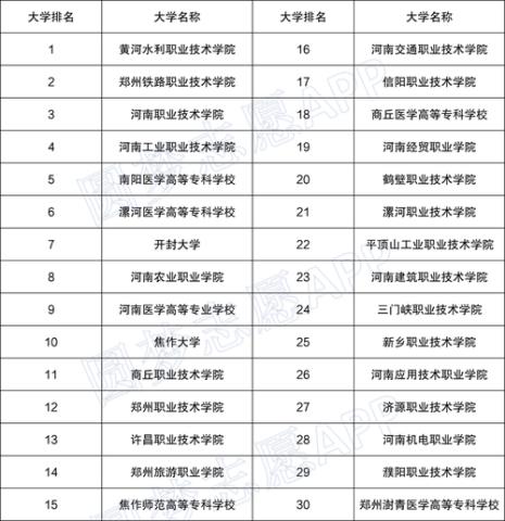 河南考生报考外省大专可以吗