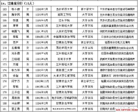 农业发展银行薪酬待遇
