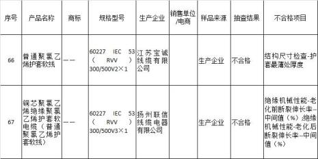 扬州宝亿制鞋有限公司是正品吗
