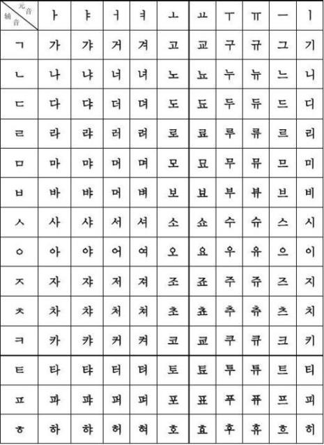 韩语大叔怎么说谐音字