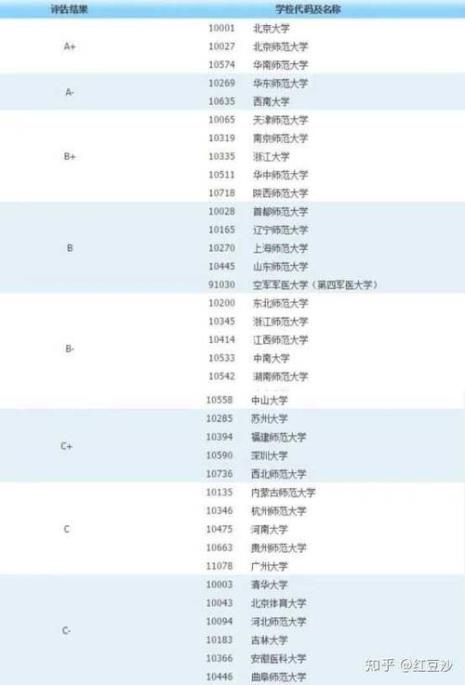 北京大学心理学必选科目