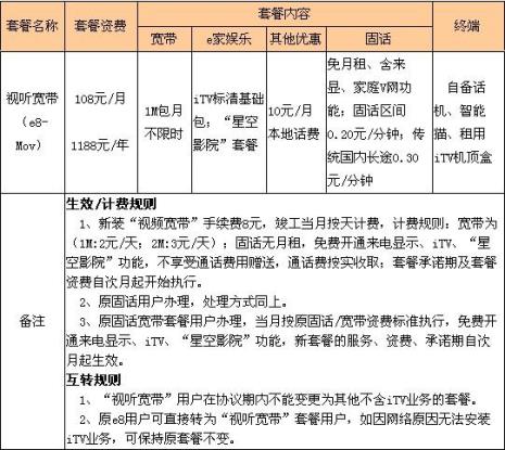天翼高清增值服务费怎么退订