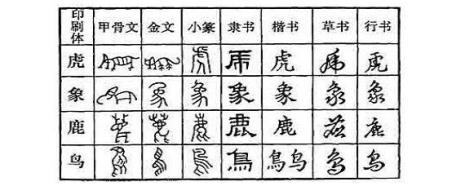 写字三要素口诀