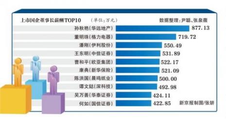 哪家支付公司是国企