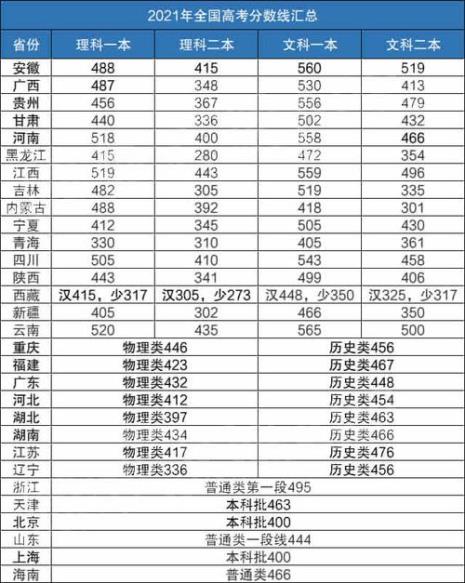湖北每年985211录多少人