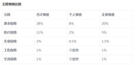 五险一金可以买药吗