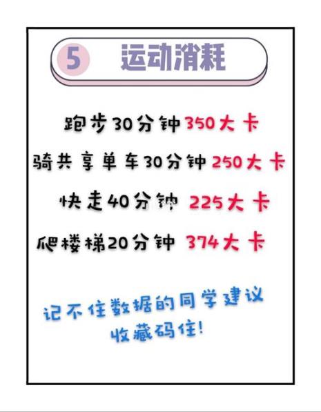 卡路里计算公式大全