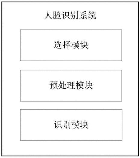 三类人员识别步骤