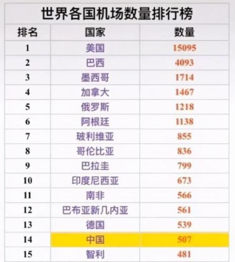 世界上最发达的公司