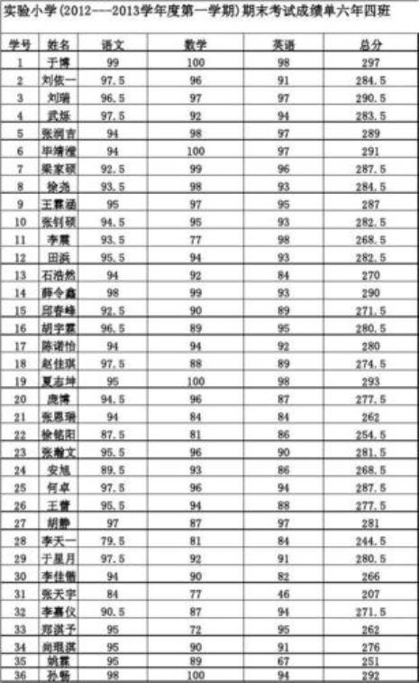 六年级期末成绩多少算优秀