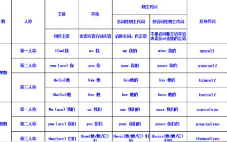 介词whom等于啥