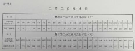 20年工龄计算公式