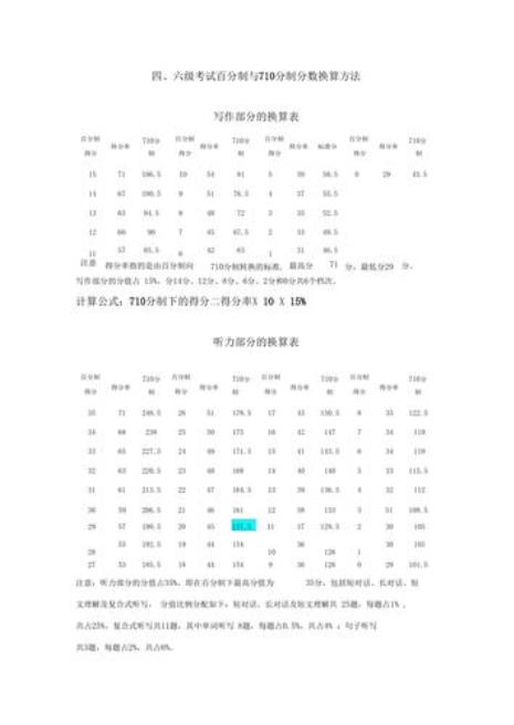 英语六级按百分制是怎么评分的