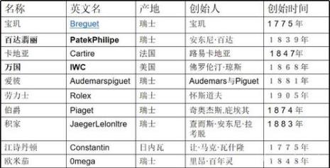 奢侈词语的特点