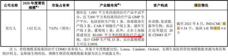 基因疗法概念股票有哪些