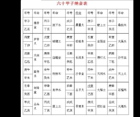 1980年六十甲子纳音是什么