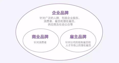 品牌策略包括哪些内容