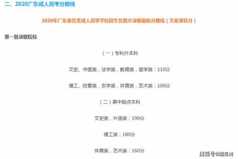 成人高考180分好考吗