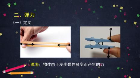 如何确定弹力的方向和大小