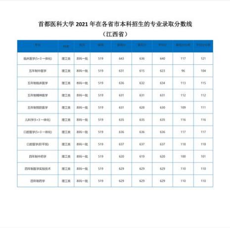2022陕西高考同分录取规则