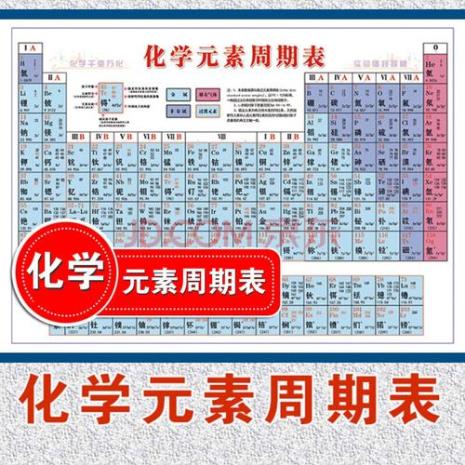 初中化学元素周期表口诀