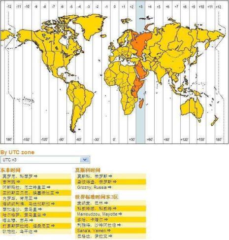 什么是格林尼治时间